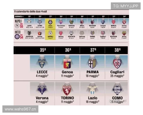 那不勒斯卫冕挑战难度持续加大,对赛季争冠形势产生显著影响 那不勒斯卫冕挑战难度持续加大,对赛季争冠形势产生显著影响