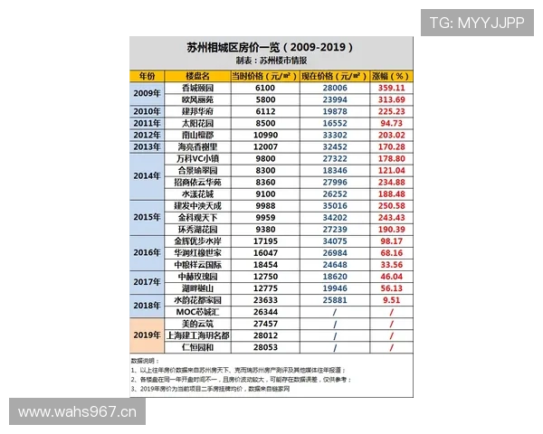 史梦瑶训练完顺手买了块表，价格够我交十年房租