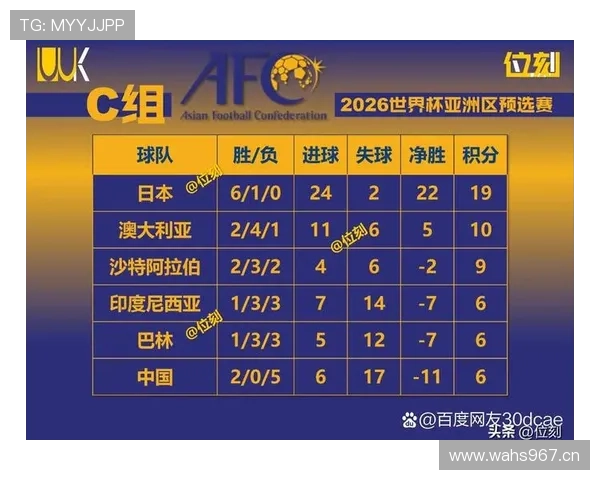 沙特2026世界杯赛程预测及出线形势分析