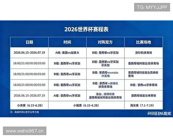 2026世界杯小组赛排名规则详细说明