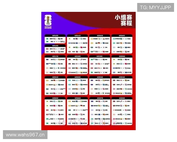 2026世界杯L组净胜球排行：英格兰优势明显